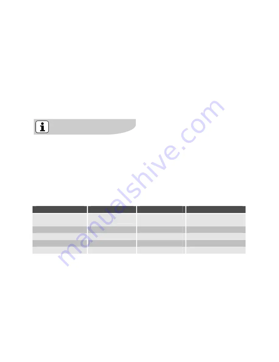 Electrolux EMS2340X User Manual Download Page 138