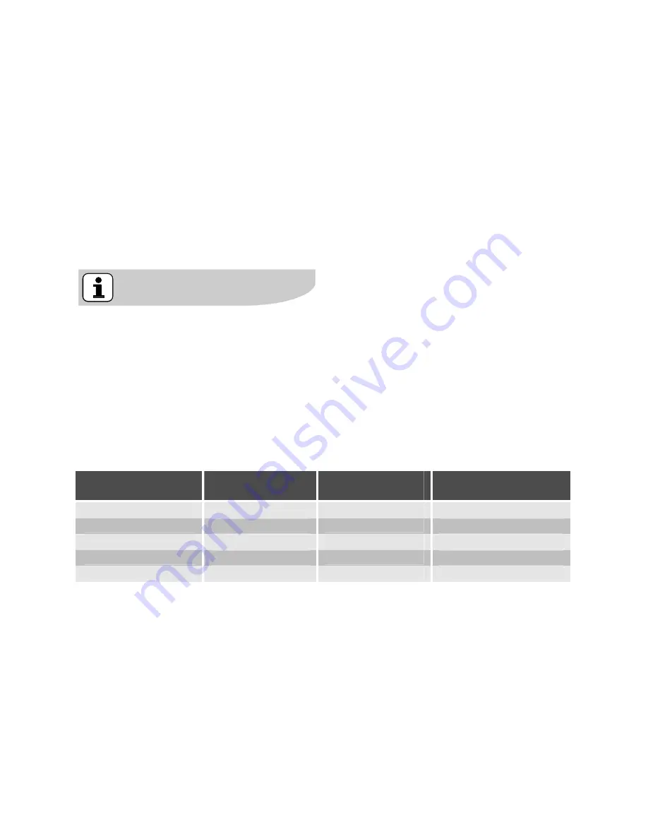 Electrolux EMS2340X User Manual Download Page 155