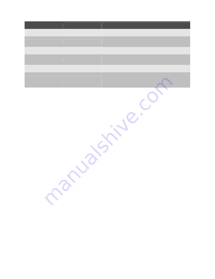 Electrolux EMS2340X User Manual Download Page 164