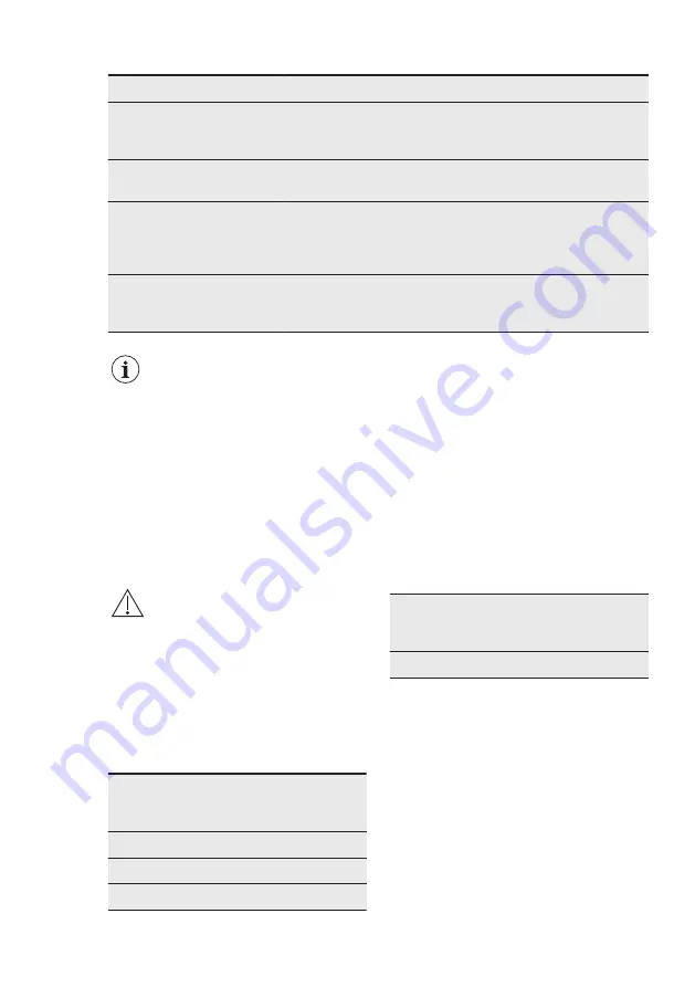 Electrolux EN3750MOX User Manual Download Page 21