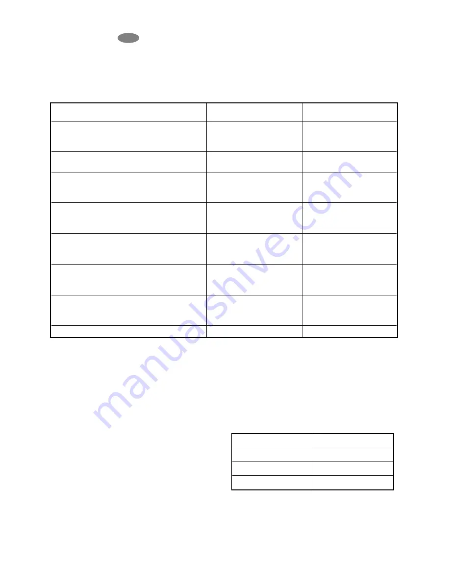 Electrolux ENB 35405 S User Manual Download Page 68