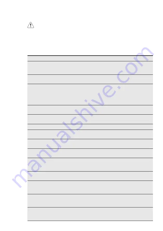 Electrolux ENG2917AOW User Manual Download Page 15