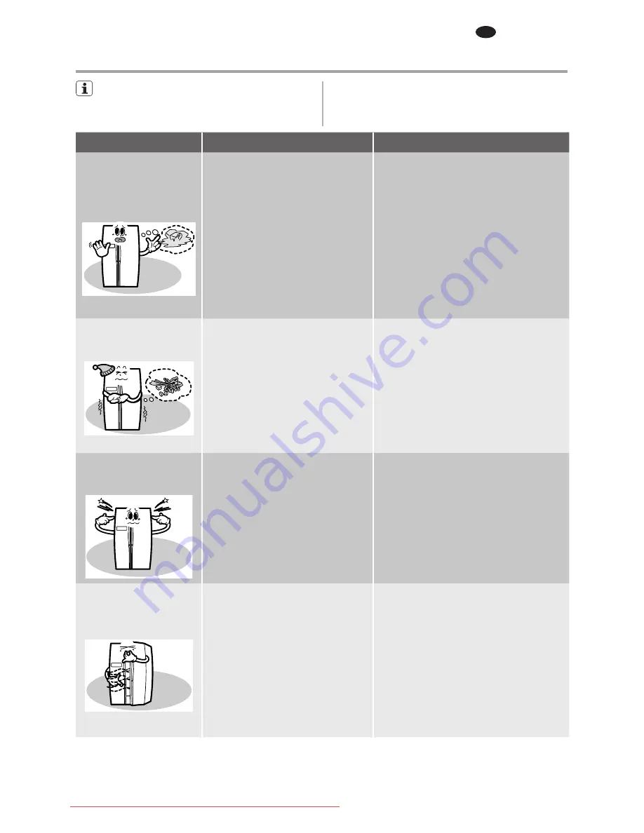 Electrolux ENL60710S Скачать руководство пользователя страница 131