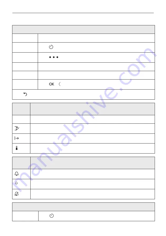 Electrolux EOA9S31CX User Manual Download Page 28