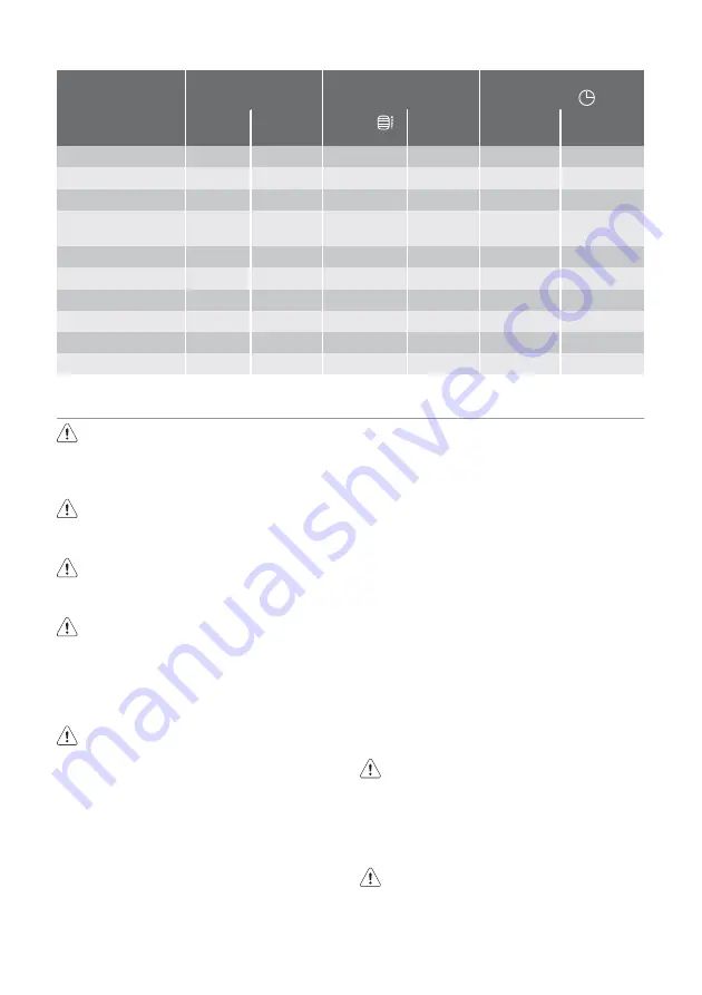 Electrolux EOB31004 User Manual Download Page 28