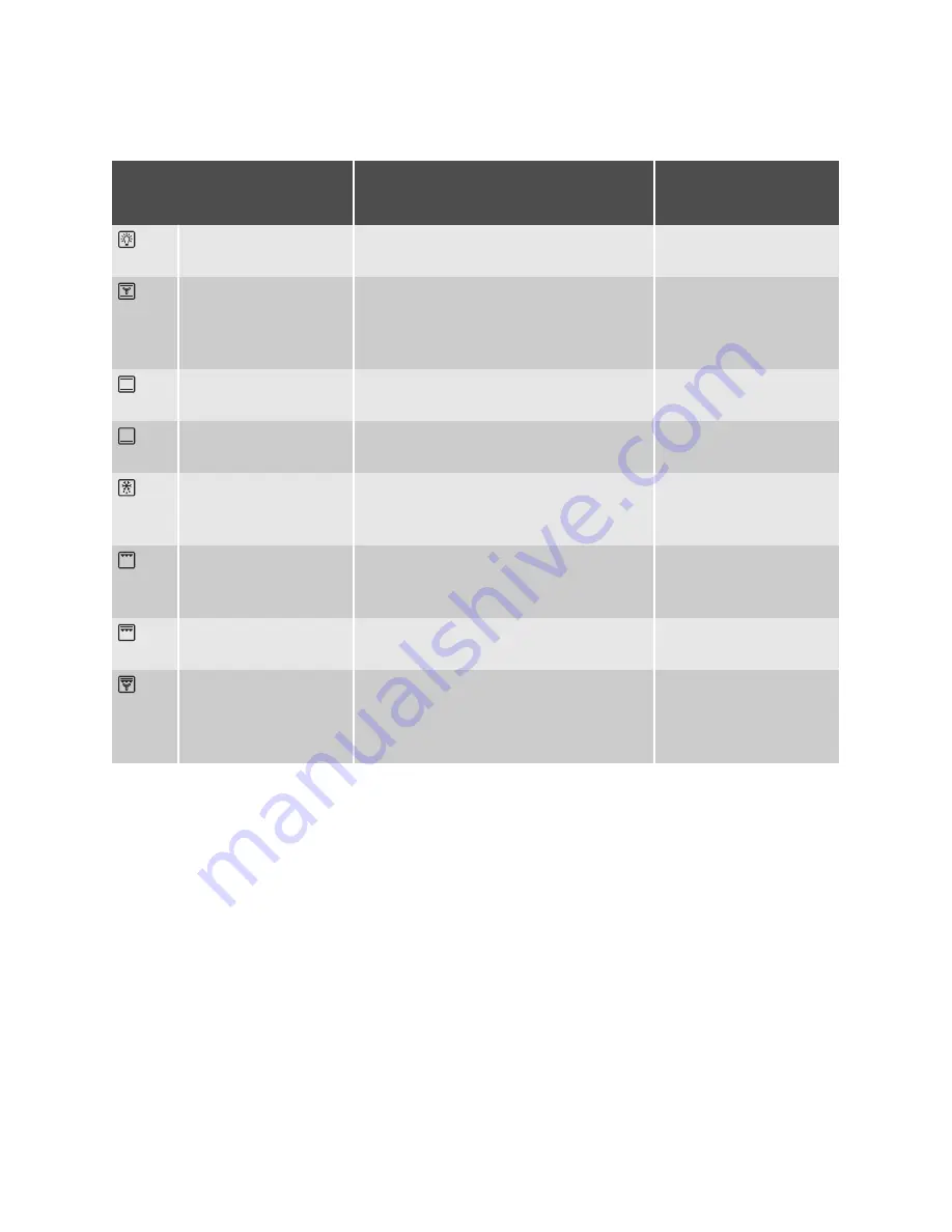 Electrolux EOB33000 User Manual Download Page 12