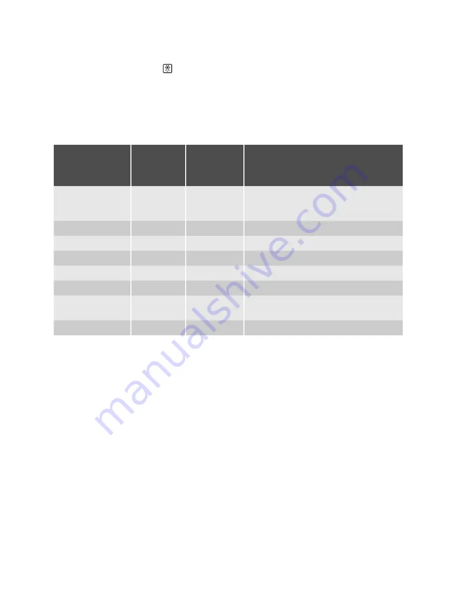 Electrolux EOB33000 User Manual Download Page 31