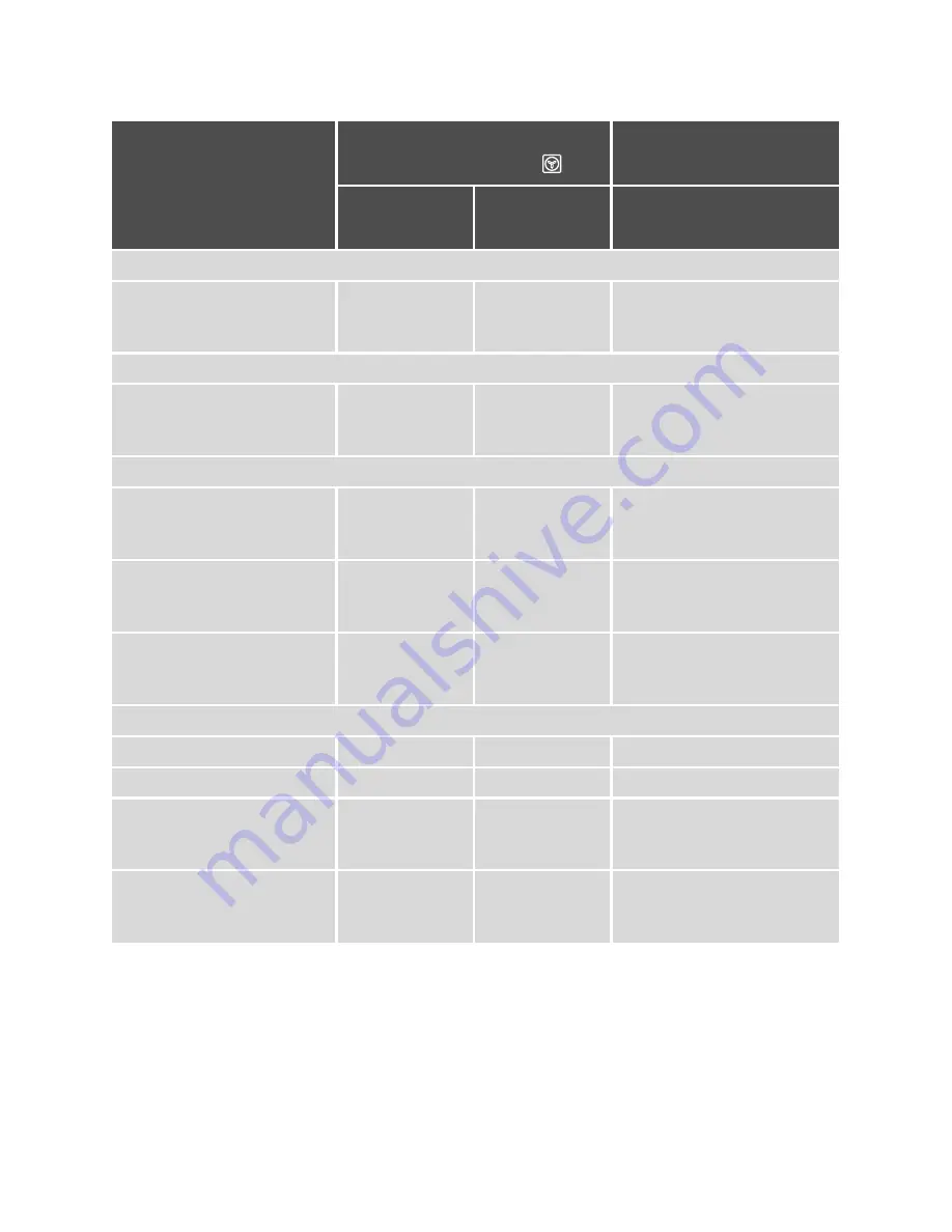 Electrolux EOB53000 User Manual Download Page 30