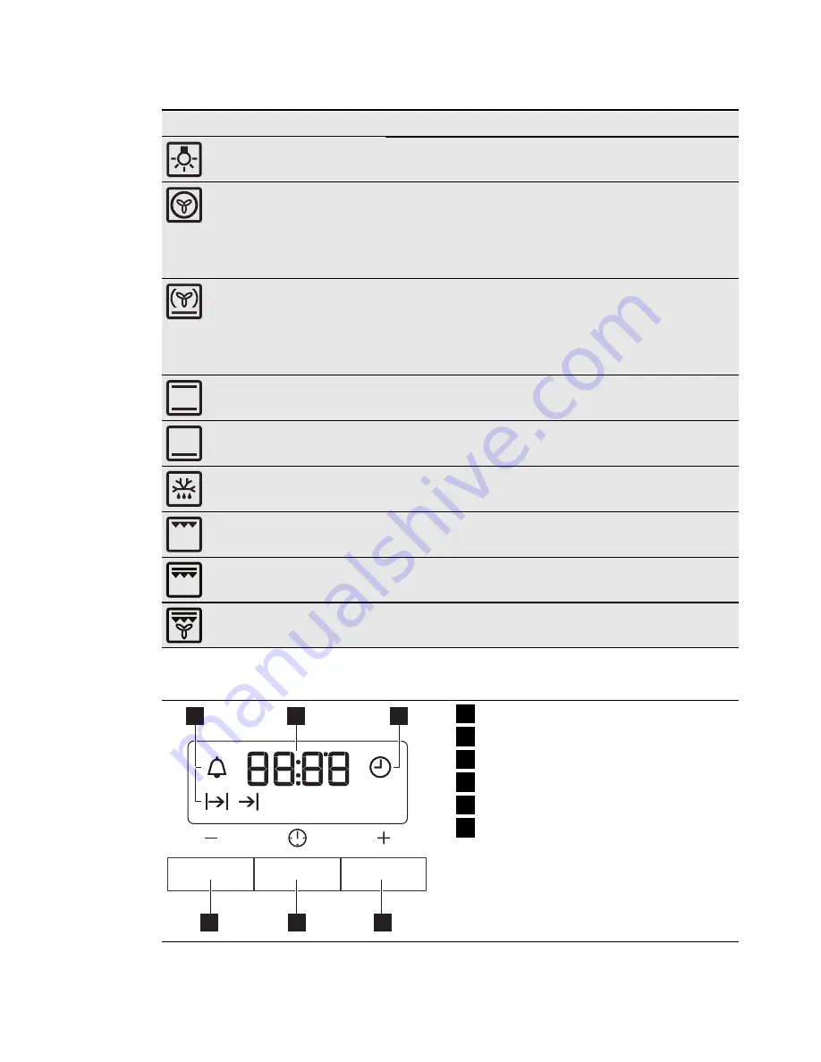 Electrolux EOB5430AO Скачать руководство пользователя страница 7