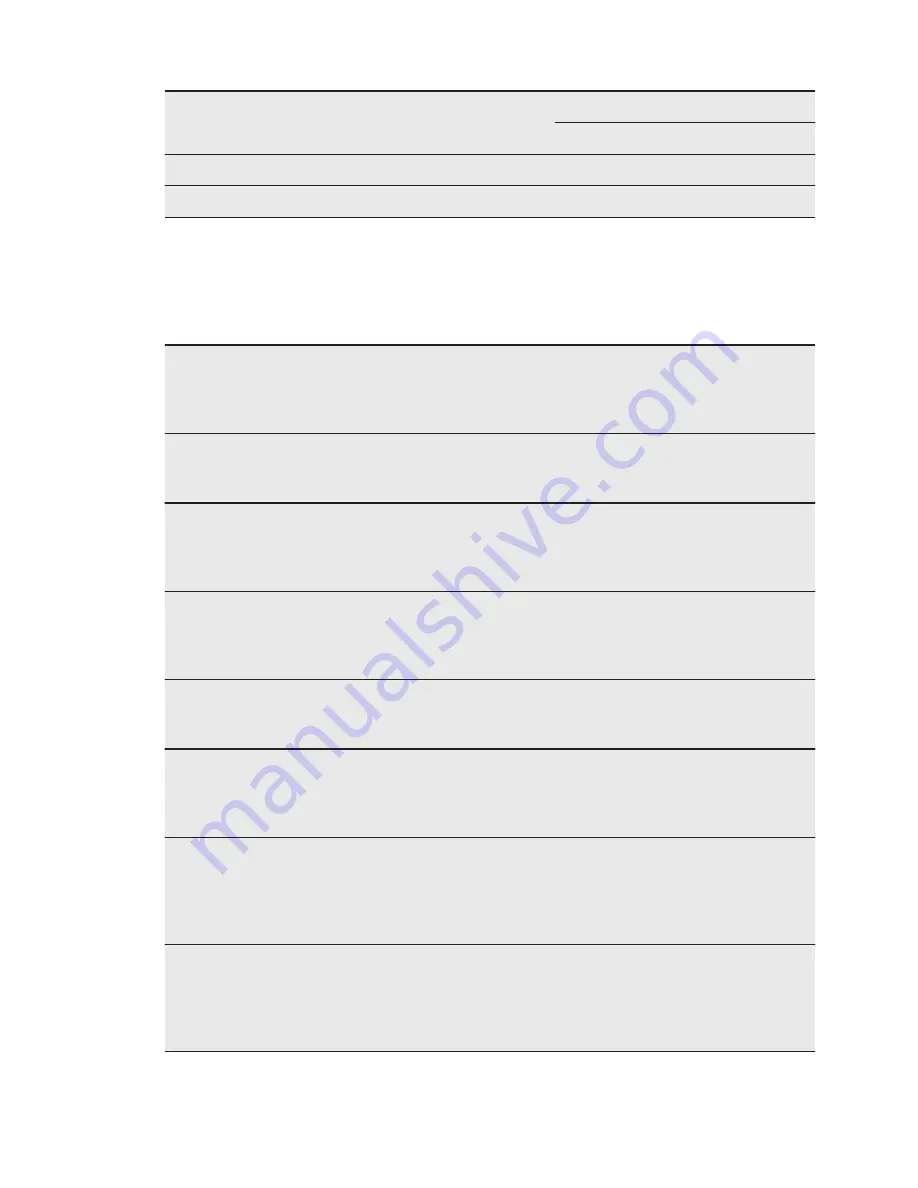 Electrolux EOB5454TAX User Manual Download Page 22