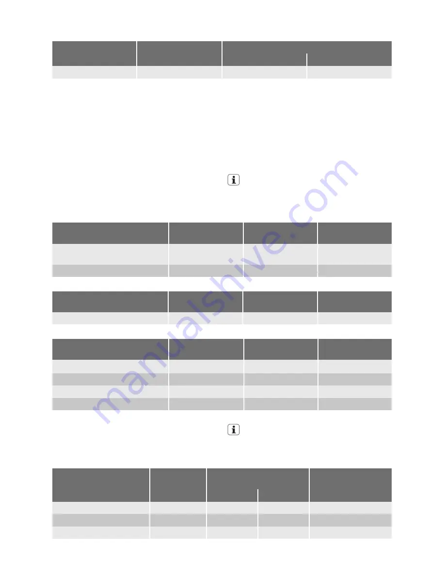 Electrolux EOB64140 User Manual Download Page 17