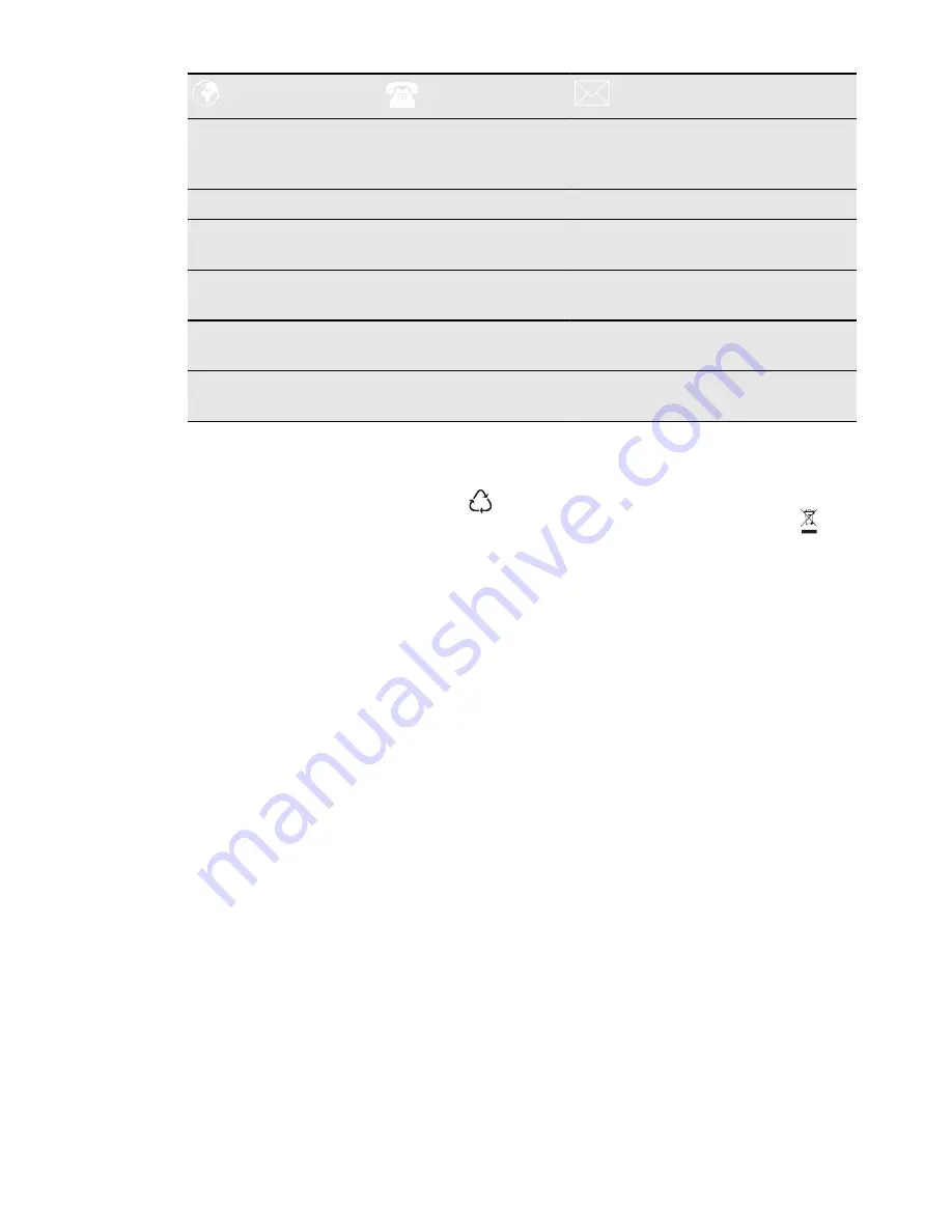 Electrolux EOB8741AO User Manual Download Page 32