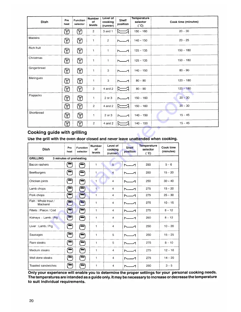 Electrolux EOB945 Скачать руководство пользователя страница 19