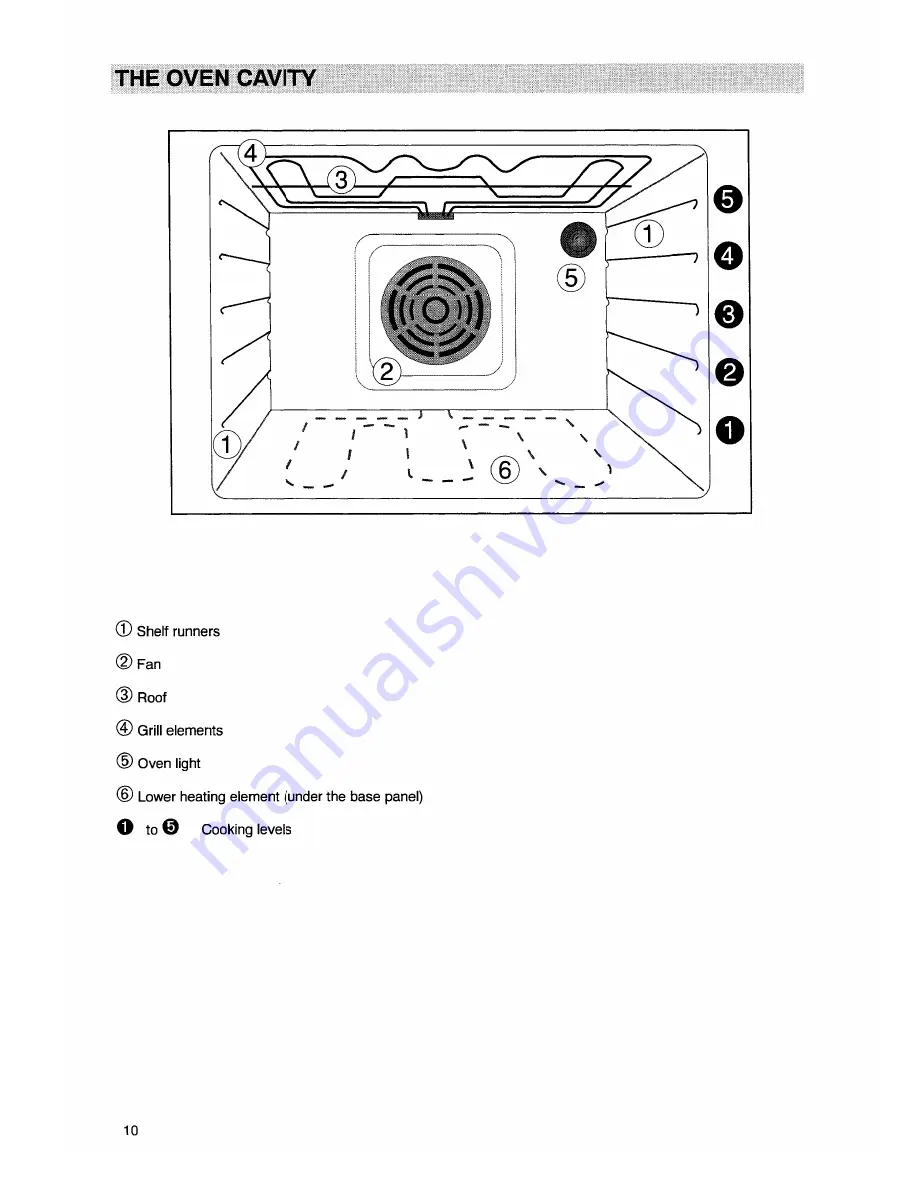 Electrolux EOB974 Operating And Installation Manual Download Page 10