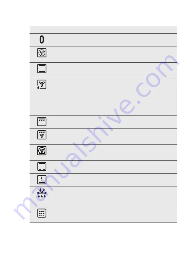 Electrolux EOC3431AOX User Manual Download Page 9