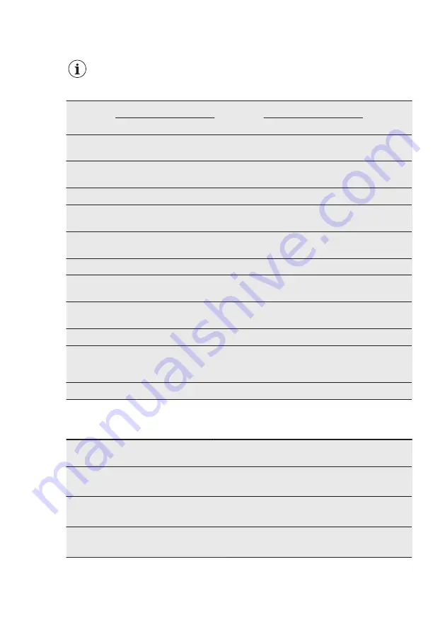 Electrolux EOC3431AOX User Manual Download Page 20