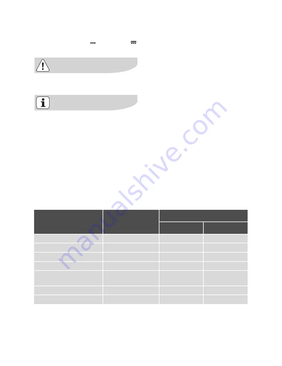 Electrolux EOC65140 User Manual Download Page 45