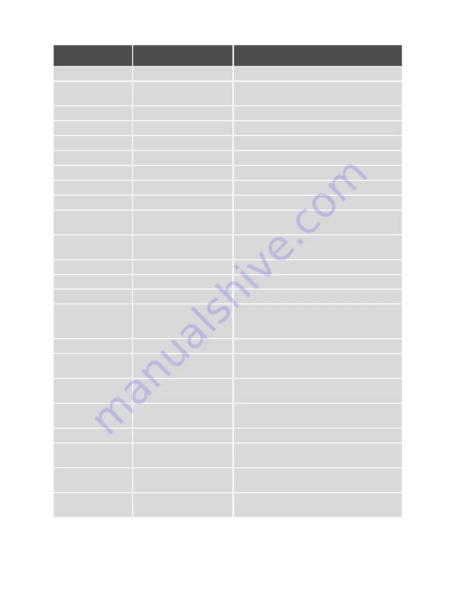 Electrolux EOC65300 User Manual Download Page 65