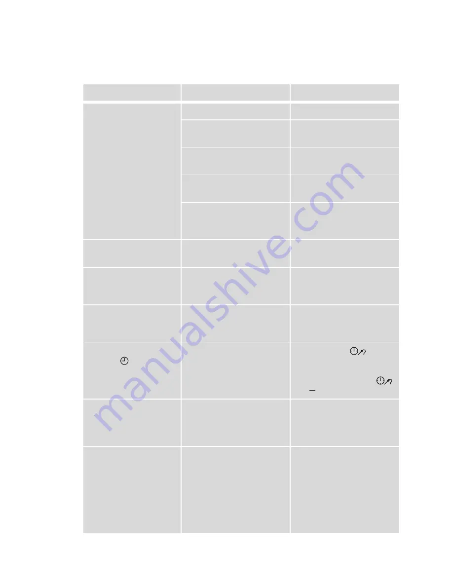 Electrolux EOC67000 User Manual Download Page 72