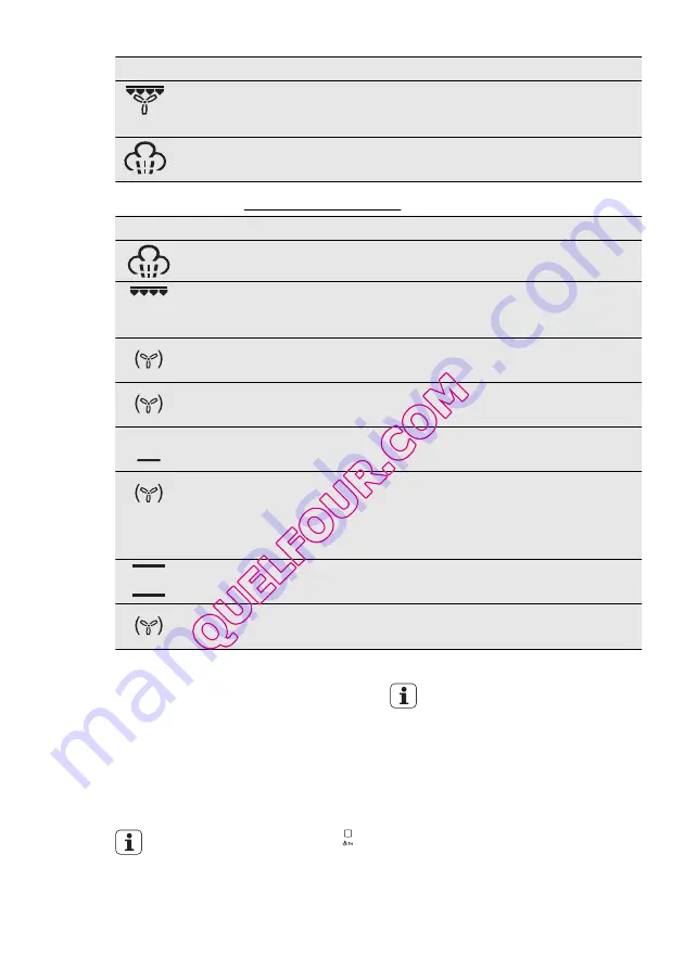 Electrolux EOC6841 Скачать руководство пользователя страница 52