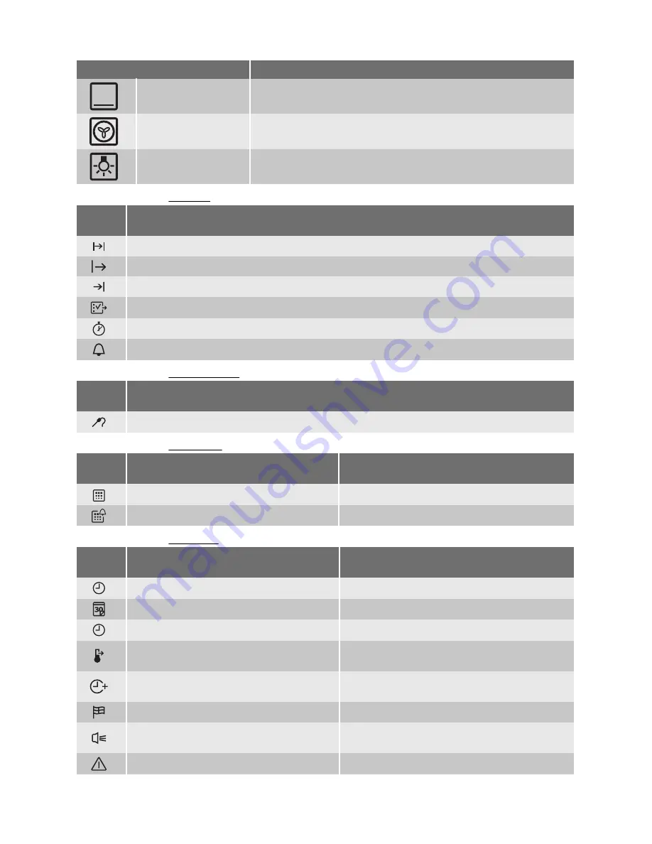 Electrolux EOC69900 Скачать руководство пользователя страница 9