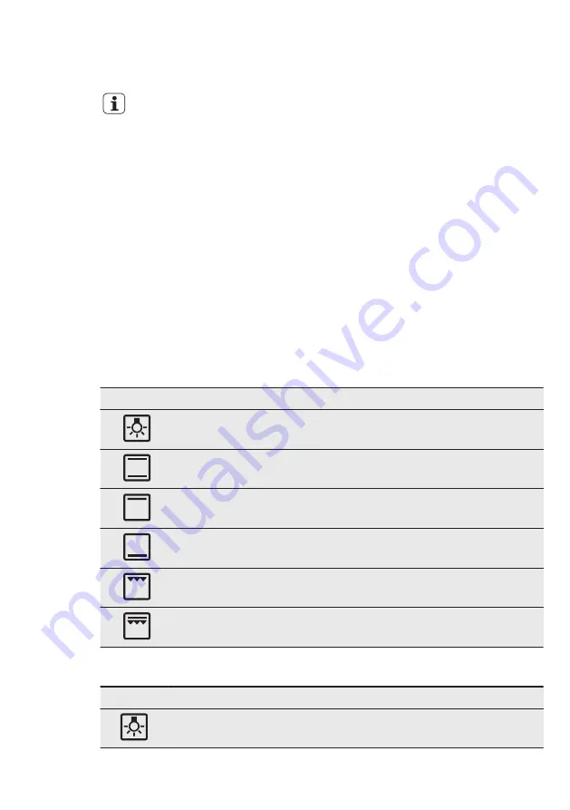 Electrolux EOD5420AA User Manual Download Page 8