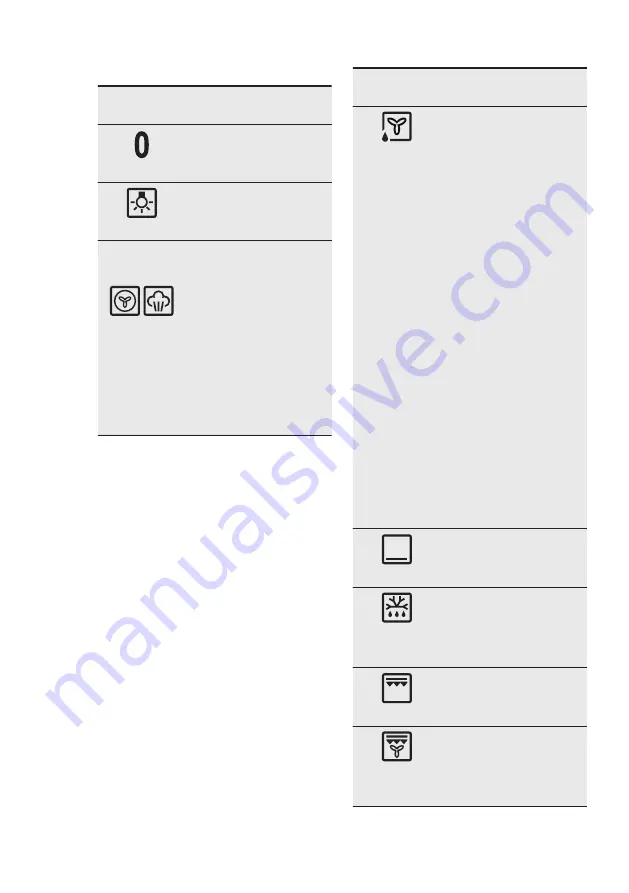 Electrolux EOD5C71X User Manual Download Page 11