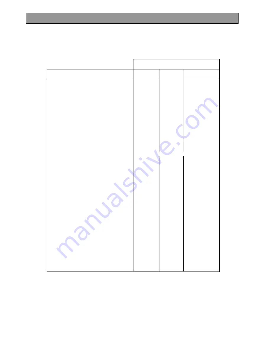 Electrolux EOD6390 User Manual Download Page 22