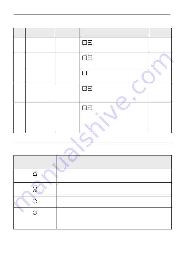 Electrolux EOF4P66X Скачать руководство пользователя страница 96