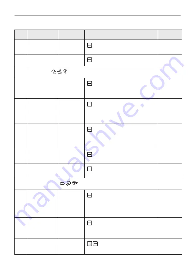 Electrolux EOF4P66X Скачать руководство пользователя страница 134