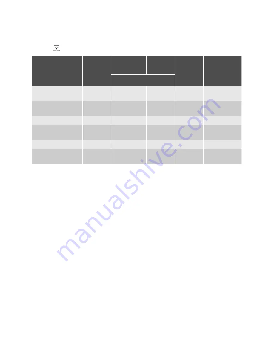 Electrolux EOK86030 User Manual Download Page 49