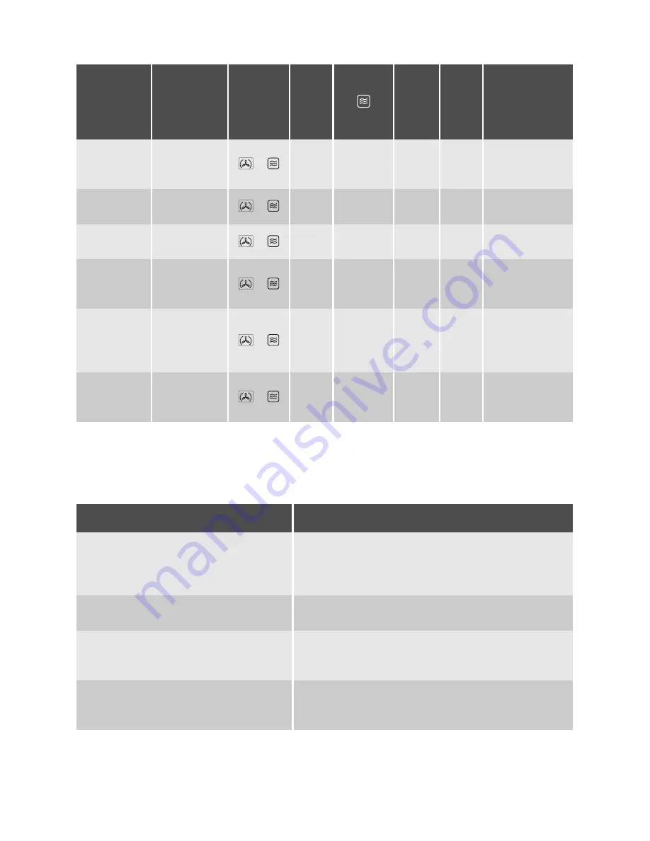 Electrolux EOK86030 User Manual Download Page 60