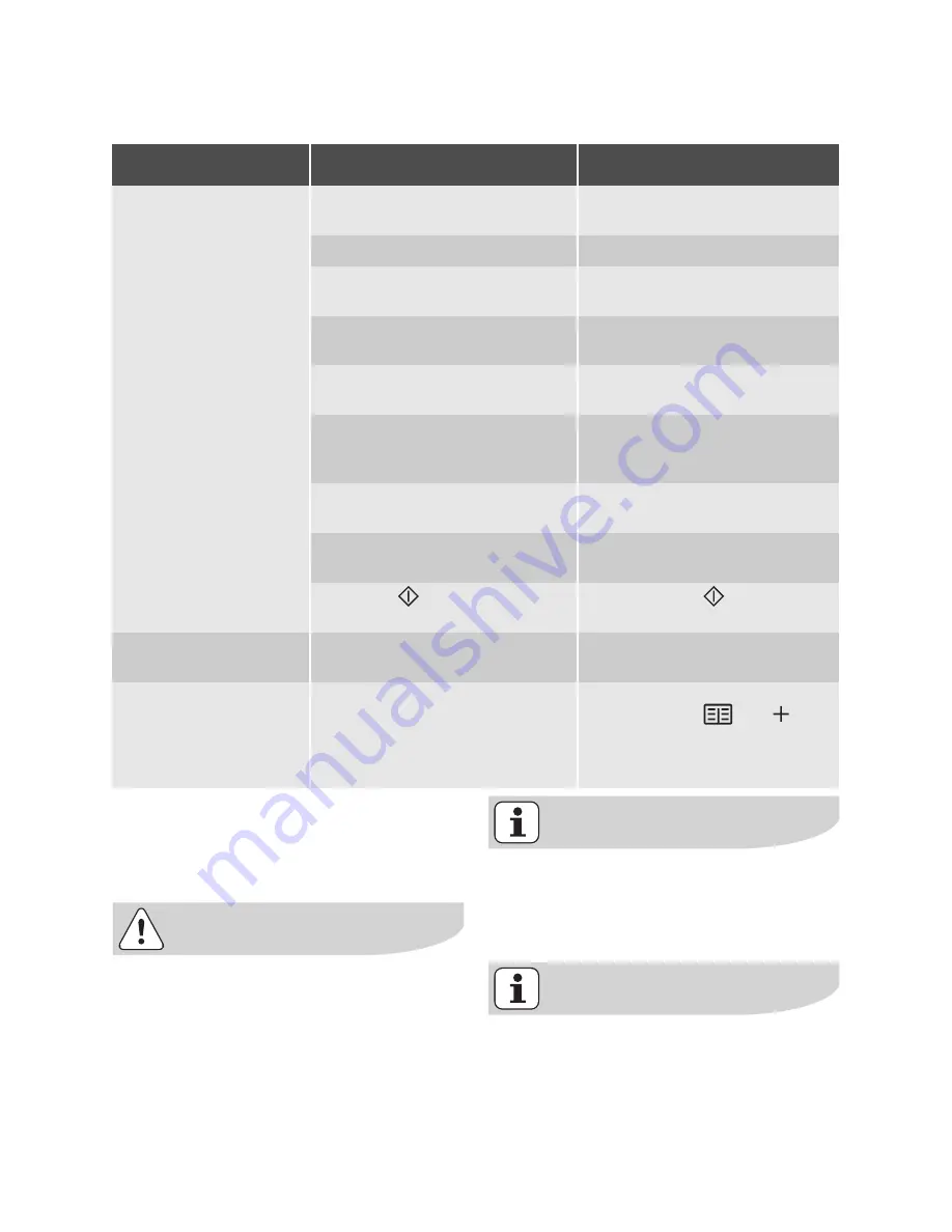 Electrolux EOK86030 User Manual Download Page 68