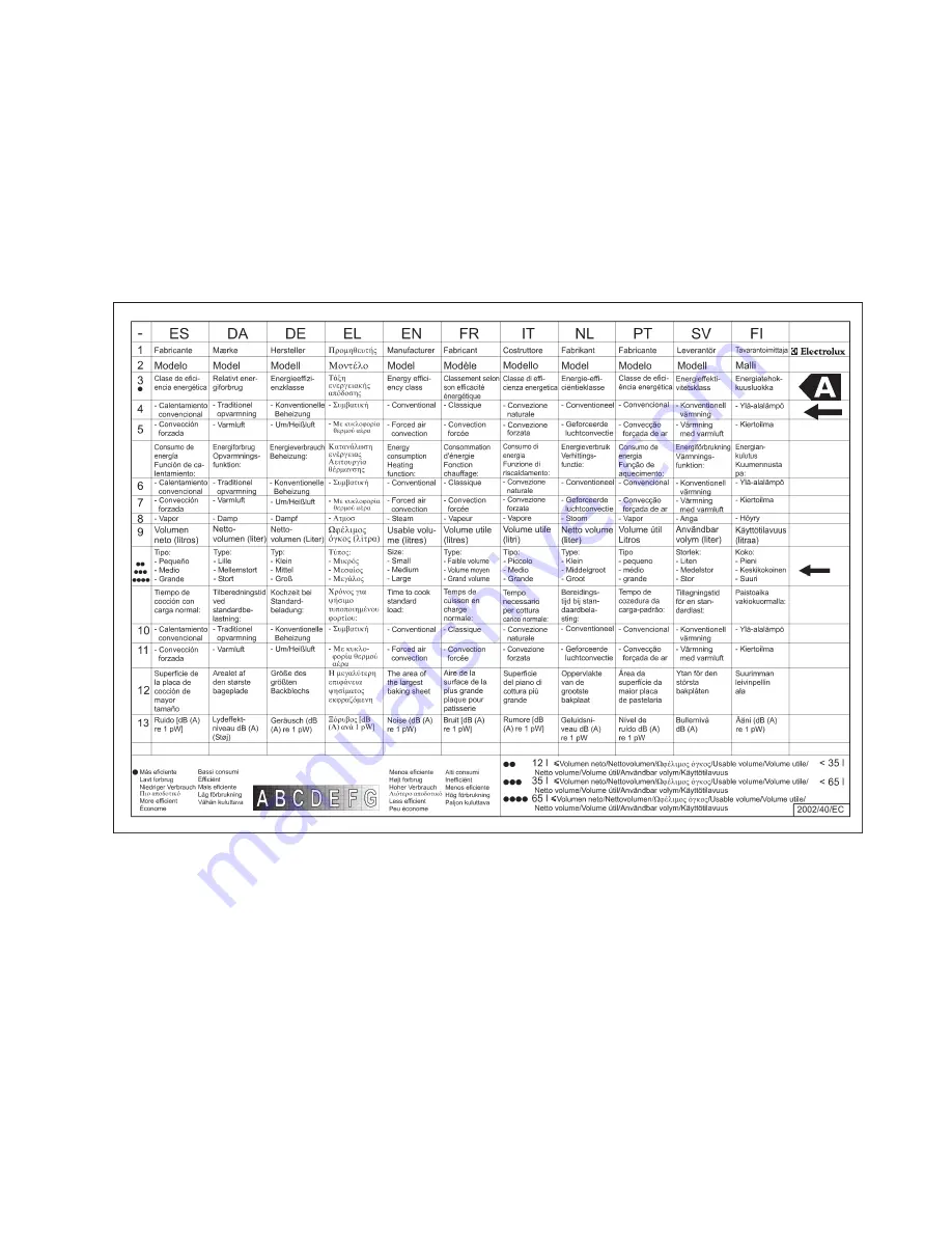 Electrolux EON21001 User Information Download Page 29