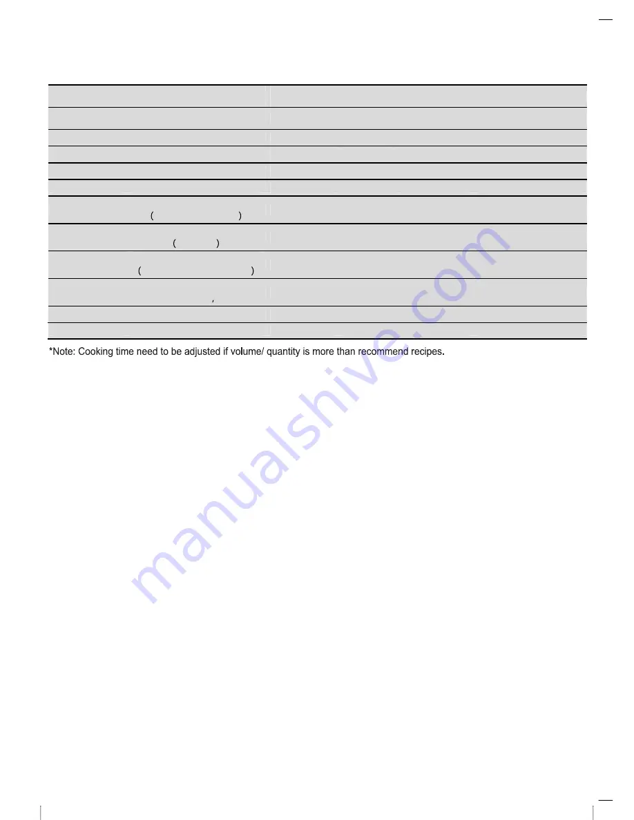 Electrolux EOT1513X User Manual Download Page 9