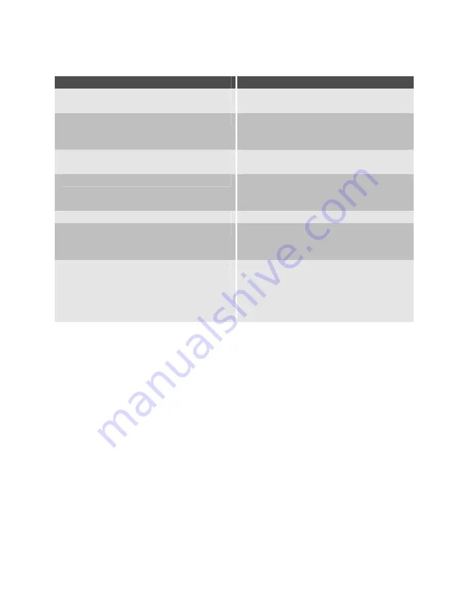 Electrolux EOU43002 User Manual Download Page 24