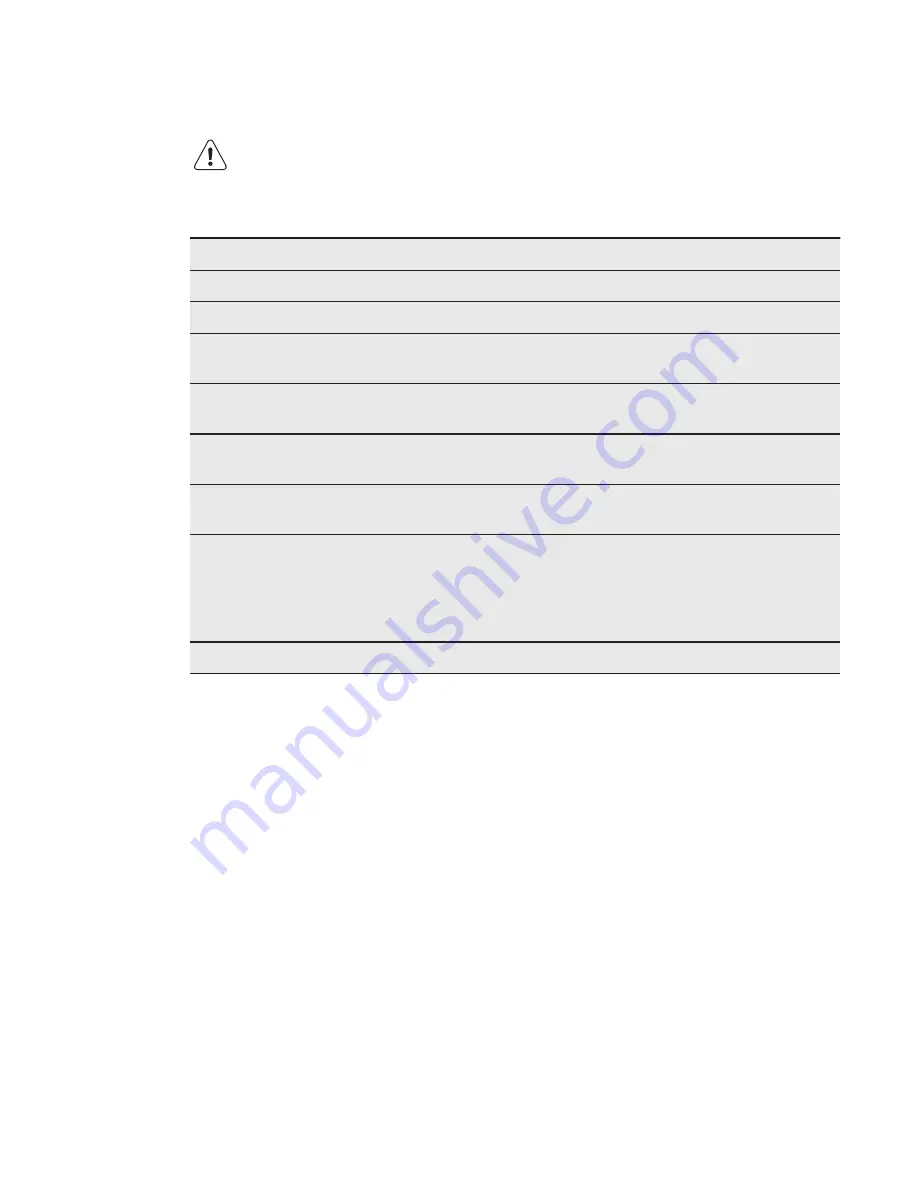 Electrolux EOY 5851 AAX Troubleshooting Download Page 1