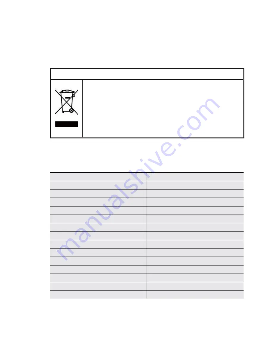 Electrolux EPH09NLIW User Manual Download Page 5