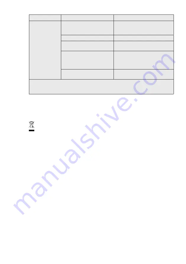 Electrolux EPN09C38HW User Manual Download Page 67