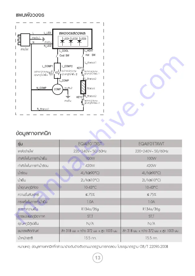 Electrolux EQALF01TXST Скачать руководство пользователя страница 30