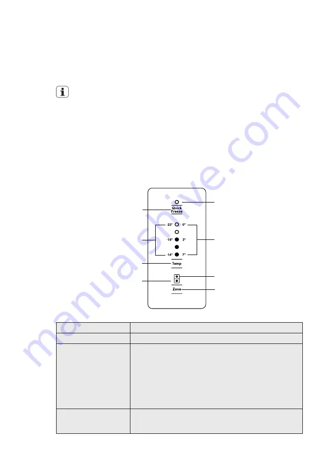 Electrolux EQE6000 User Manual Download Page 6