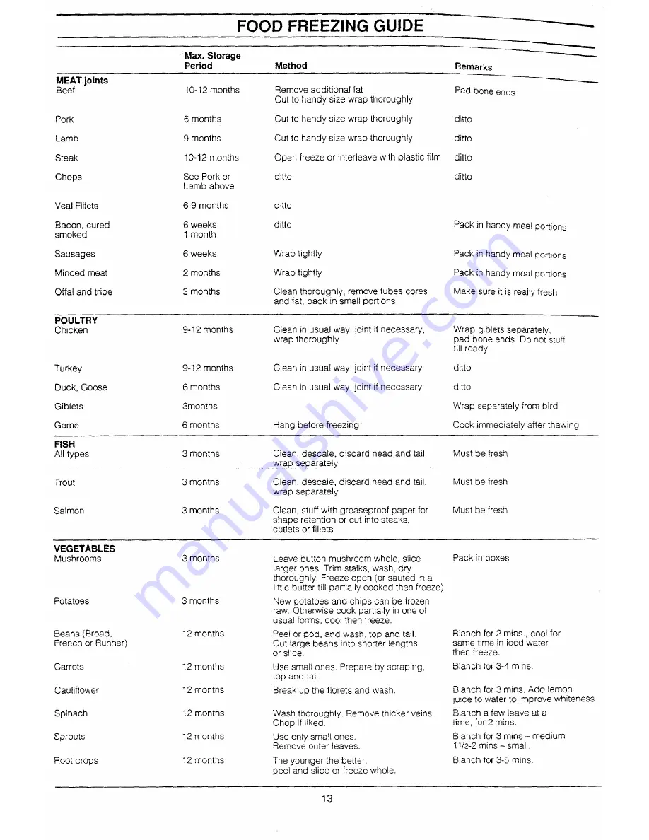 Electrolux ER 2340B Instruction Booklet Download Page 14