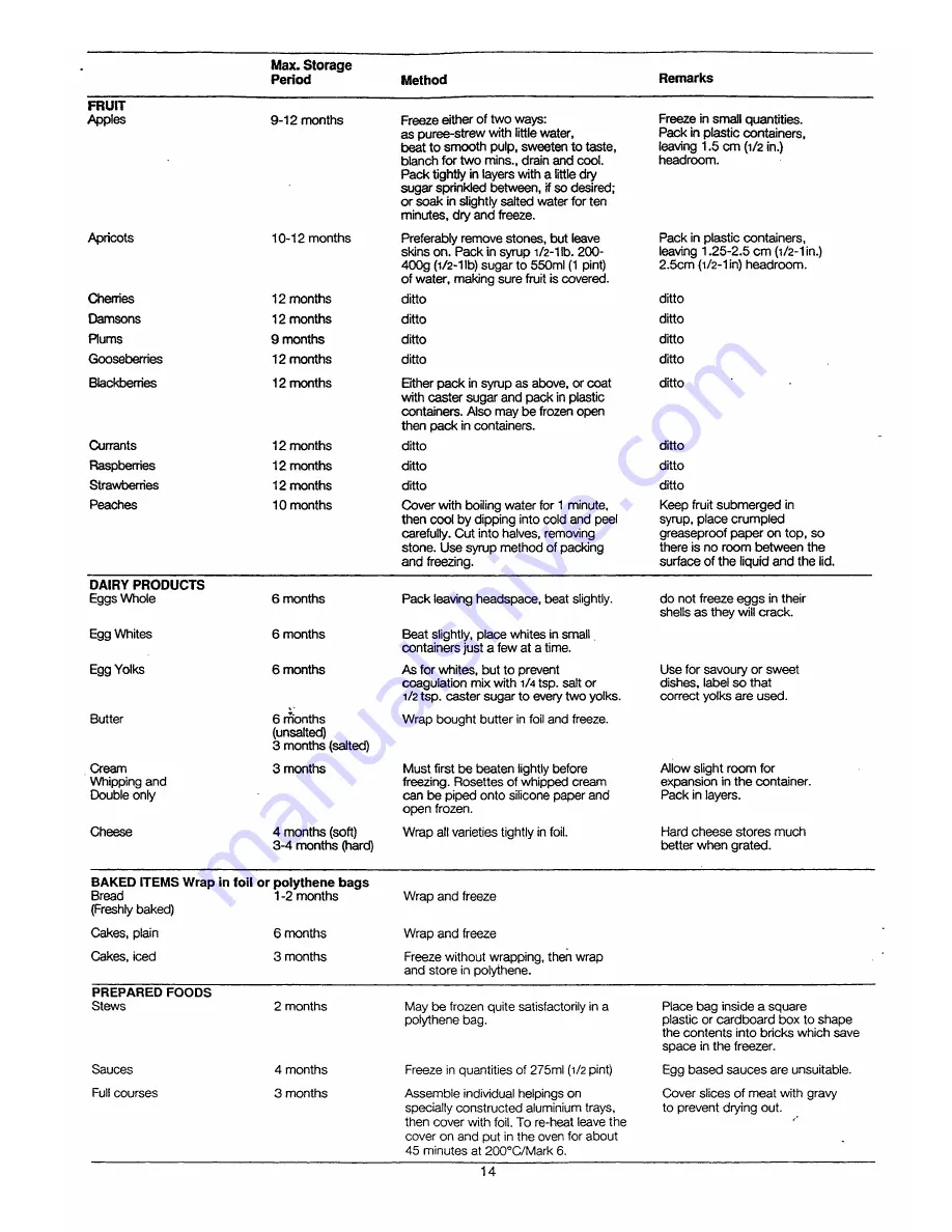 Electrolux ER2344B Installation And Instruction Manual Download Page 15