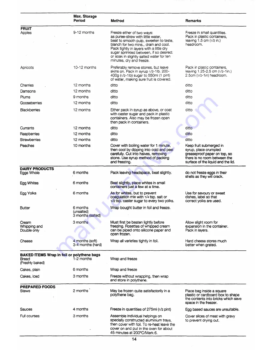 Electrolux ER2346B Installation And Instruction Manual Download Page 15