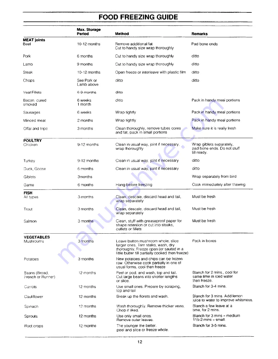 Electrolux ER2440D Instructions Manual Download Page 14