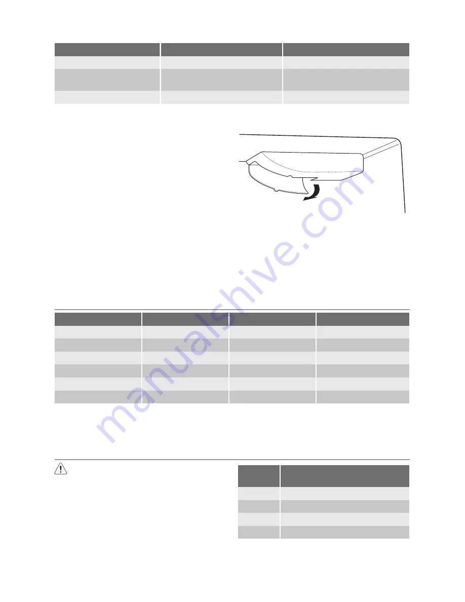 Electrolux ERA37320W User Manual Download Page 10