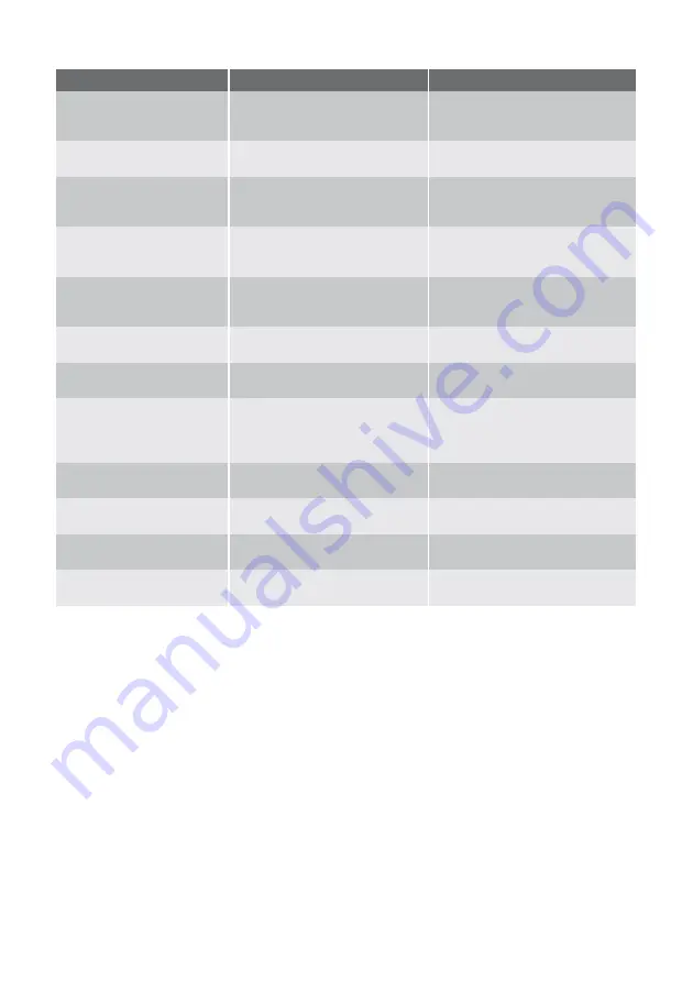 Electrolux ERC31301W User Manual Download Page 41