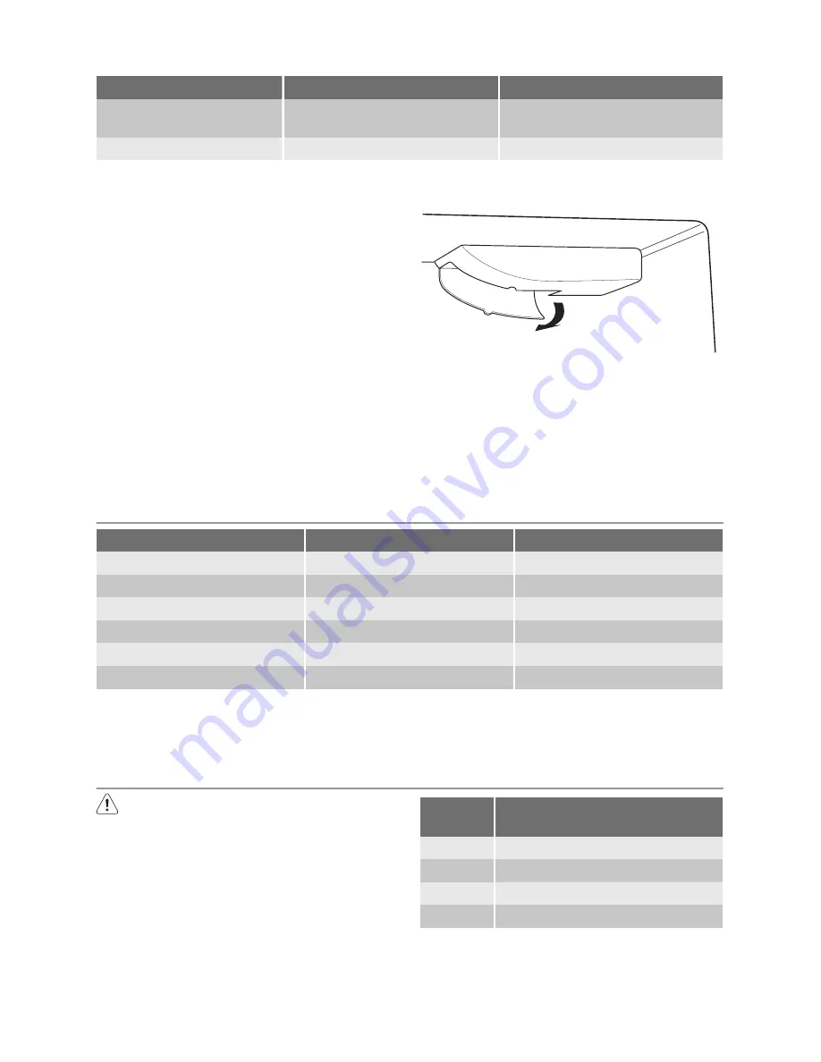 Electrolux ERC37222W Скачать руководство пользователя страница 10