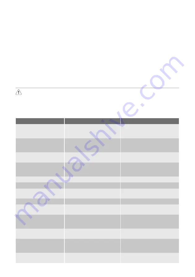 Electrolux ERD 24001 W User Manual Download Page 22