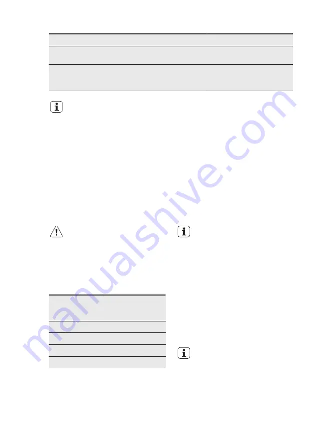 Electrolux ERF4161AOX User Manual Download Page 15